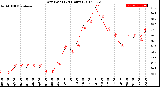 Milwaukee Weather Dew Point<br>(24 Hours)