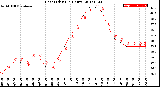 Milwaukee Weather Heat Index<br>(24 Hours)