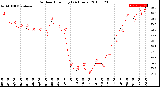 Milwaukee Weather Outdoor Humidity<br>(24 Hours)