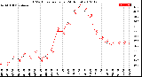 Milwaukee Weather THSW Index<br>per Hour<br>(24 Hours)