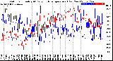 Milwaukee Weather Outdoor Humidity<br>At Daily High<br>Temperature<br>(Past Year)