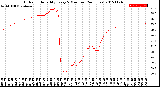 Milwaukee Weather Outdoor Humidity<br>Every 5 Minutes<br>(24 Hours)