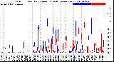 Milwaukee Weather Outdoor Rain<br>Daily Amount<br>(Past/Previous Year)