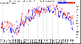 Milwaukee Weather Outdoor Temperature<br>Daily High<br>(Past/Previous Year)