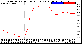 Milwaukee Weather Outdoor Temperature<br>vs Heat Index<br>per Minute<br>(24 Hours)