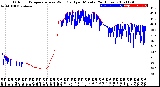 Milwaukee Weather Outdoor Temperature<br>vs Wind Chill<br>per Minute<br>(24 Hours)