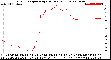 Milwaukee Weather Outdoor Temperature<br>per Minute<br>(24 Hours)