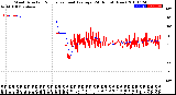 Milwaukee Weather Wind Direction<br>Normalized and Average<br>(24 Hours) (New)