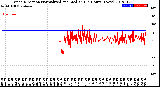 Milwaukee Weather Wind Direction<br>Normalized and Median<br>(24 Hours) (New)