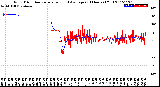 Milwaukee Weather Wind Direction<br>Normalized and Average<br>(24 Hours) (Old)