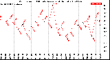 Milwaukee Weather Wind Speed<br>10 Minute Average<br>(4 Hours)