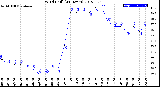 Milwaukee Weather Wind Chill<br>(24 Hours)