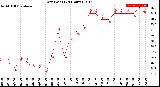 Milwaukee Weather Dew Point<br>(24 Hours)