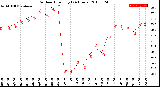 Milwaukee Weather Outdoor Humidity<br>(24 Hours)