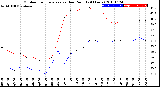 Milwaukee Weather Outdoor Temperature<br>vs Dew Point<br>(24 Hours)