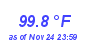 Milwaukee Weather Heat Index High Year