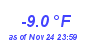 Milwaukee Weather Temperature Low Year