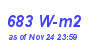 Milwaukee Weather Solar Radiation High Month