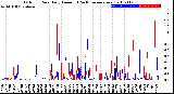 Milwaukee Weather Outdoor Rain<br>Daily Amount<br>(Past/Previous Year)