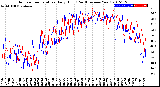 Milwaukee Weather Outdoor Temperature<br>Daily High<br>(Past/Previous Year)