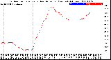 Milwaukee Weather Outdoor Temperature<br>vs Heat Index<br>per Minute<br>(24 Hours)