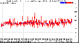 Milwaukee Weather Wind Direction<br>Normalized and Average<br>(24 Hours) (New)