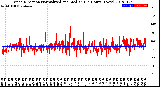 Milwaukee Weather Wind Direction<br>Normalized and Median<br>(24 Hours) (New)