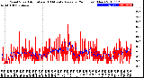 Milwaukee Weather Wind Speed<br>Actual and 10 Minute<br>Average<br>(24 Hours) (New)