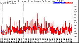 Milwaukee Weather Wind Speed<br>Actual and Hourly<br>Average<br>(24 Hours) (New)