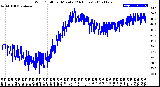 Milwaukee Weather Wind Chill<br>per Minute<br>(24 Hours)