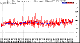 Milwaukee Weather Wind Direction<br>Normalized and Average<br>(24 Hours) (Old)