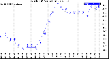 Milwaukee Weather Wind Chill<br>(24 Hours)