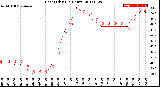 Milwaukee Weather Heat Index<br>(24 Hours)