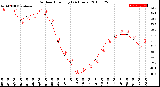 Milwaukee Weather Outdoor Humidity<br>(24 Hours)