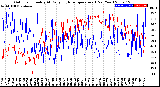 Milwaukee Weather Outdoor Humidity<br>At Daily High<br>Temperature<br>(Past Year)