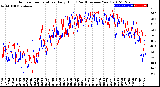 Milwaukee Weather Outdoor Temperature<br>Daily High<br>(Past/Previous Year)