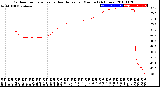 Milwaukee Weather Outdoor Temperature<br>vs Heat Index<br>per Minute<br>(24 Hours)