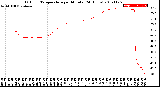 Milwaukee Weather Outdoor Temperature<br>per Minute<br>(24 Hours)