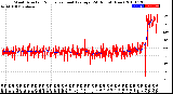 Milwaukee Weather Wind Direction<br>Normalized and Average<br>(24 Hours) (New)