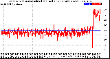 Milwaukee Weather Wind Direction<br>Normalized and Median<br>(24 Hours) (New)