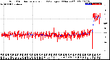 Milwaukee Weather Wind Direction<br>Normalized and Average<br>(24 Hours) (Old)