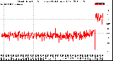 Milwaukee Weather Wind Direction<br>Normalized<br>(24 Hours) (Old)