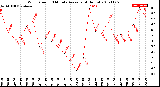 Milwaukee Weather Wind Speed<br>10 Minute Average<br>(4 Hours)