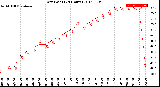 Milwaukee Weather Dew Point<br>(24 Hours)