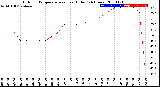 Milwaukee Weather Outdoor Temperature<br>vs Heat Index<br>(24 Hours)