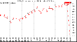 Milwaukee Weather THSW Index<br>per Hour<br>(24 Hours)