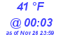 Milwaukee Weather Dewpoint High High Today