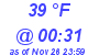 Milwaukee Weather Dewpoint High Low Today