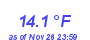 Milwaukee Weather Temperature Low Month