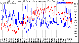 Milwaukee Weather Outdoor Humidity<br>At Daily High<br>Temperature<br>(Past Year)